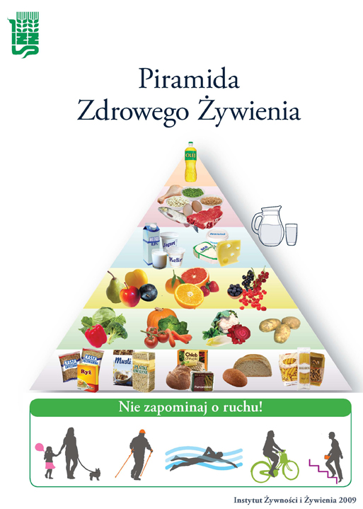 piramida_zdrowego_zywienia_i_normal